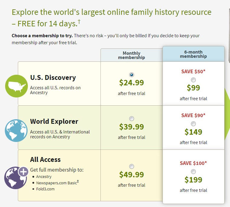 Ancestry FREE Trial For 14 Days When You Sign Up Now